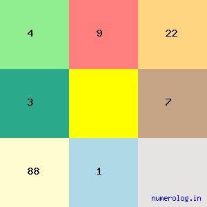 Jaya Krishna Gummadi