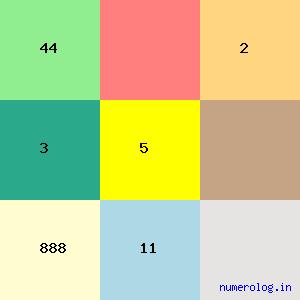 Charu Chandra Biswas