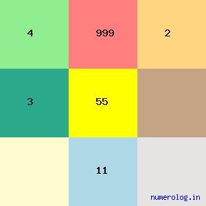 Rajendra Singh Rathore