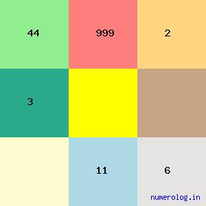 Mangerira Chinnappa Muthanna