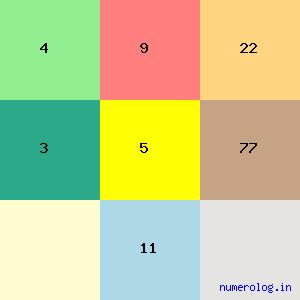 Dharmaraj Cheralathan