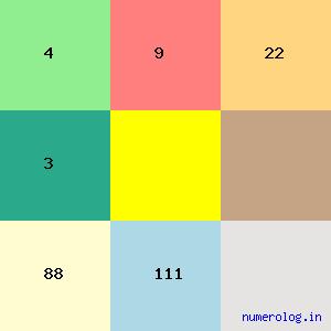 Amiya Bhushan Majumdar