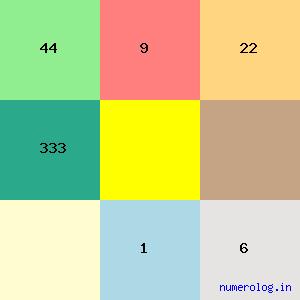 Kailash Chandra Meghwal