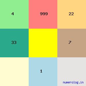 Gunupati Venkata Krishna Reddy