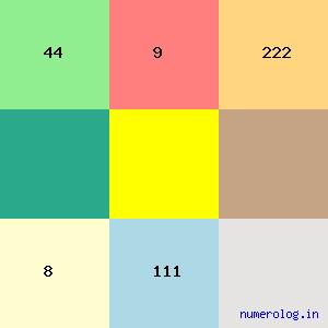 Manakampat Kesavan Unni Nayar