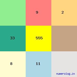 Kottarathil Sankunni