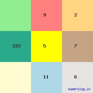 Harkishan Singh Surjeet