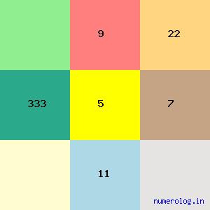 Nookala Narotham Reddy