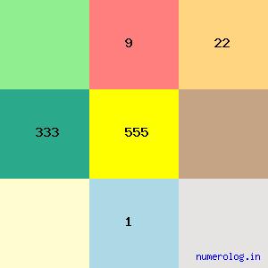 Bellipadi Chandrahasa Alva