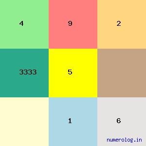 Thirukodikaval Nilakanta Srinivasan