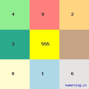 Bellary M. Raghavendra