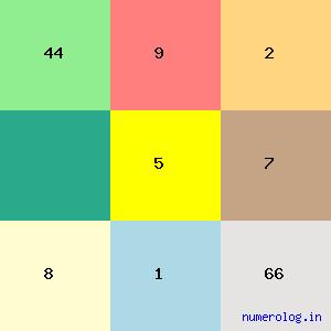 Raghunath Vaman Dighe