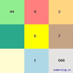 Margashayam Venkataramana