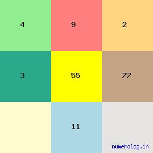 Barendra Krushna Dhal