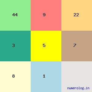 Suravaram Sudhakar Reddy