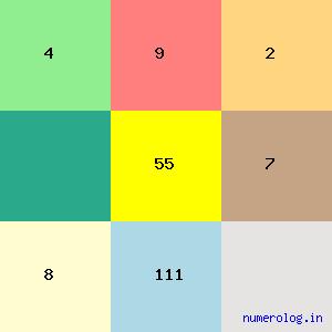 Sozhavanthan Varadharajan Venkatraman