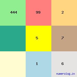 Ratanjit Pratap Narain Singh