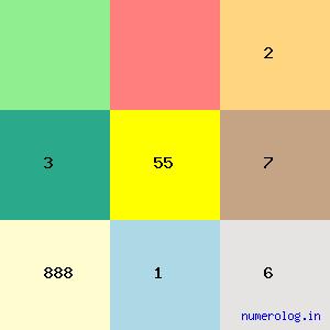 Shri Madhavnath Maharaj