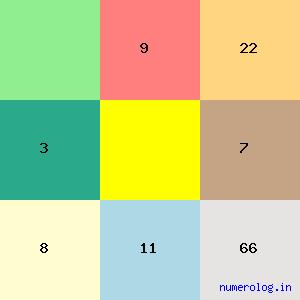 Bimala Prasad Chaliha