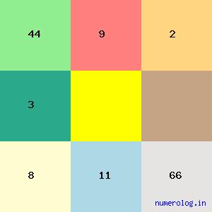 Jagannath Prasad Das