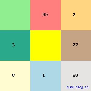 Subhash Prasad Yadav