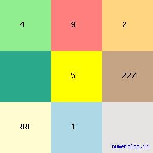 Jamshedji Framji Madan