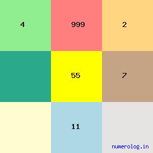 Naraparaju Ramchander Rao