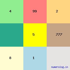 Harshubh Mahesh Shah