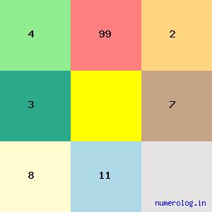 Krishnaswamy Sundarji