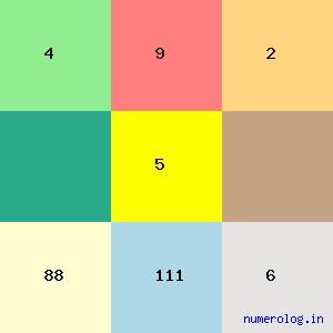 Jose Chacko Periappuram