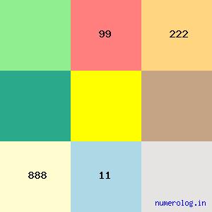 Patrick Paul D’Souza