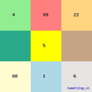 K. P. Puttanna Chetty