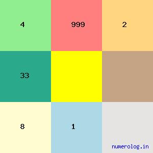 Naresh Chander Chaturvedi