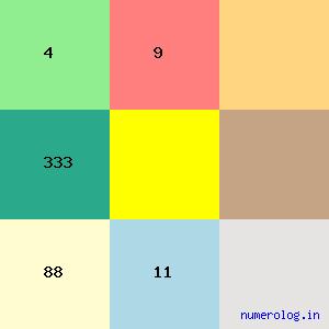 Jivabhai Ambalal Patel