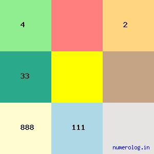 Narasimha Gopalaswami Ayyangar