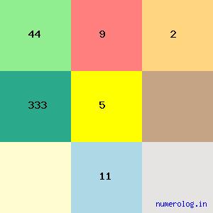 Nataraja Ramakrishna