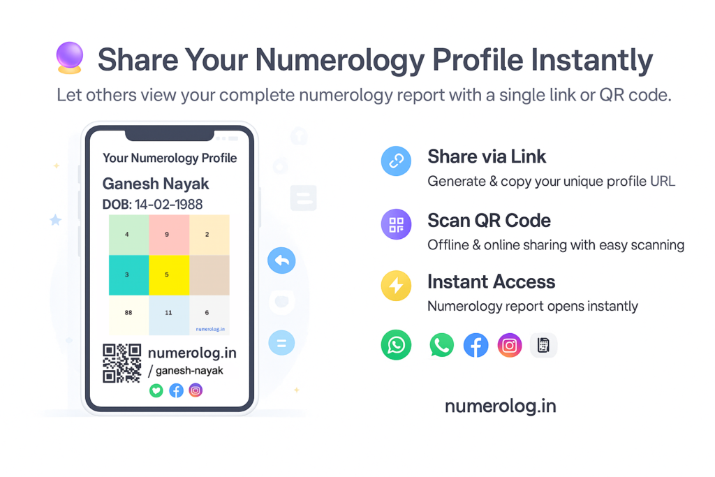 Share Your Numerology Profile Instantly